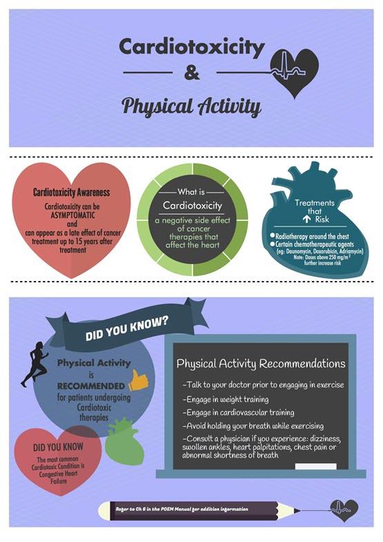 Cardiotoxicity and Physical Activity