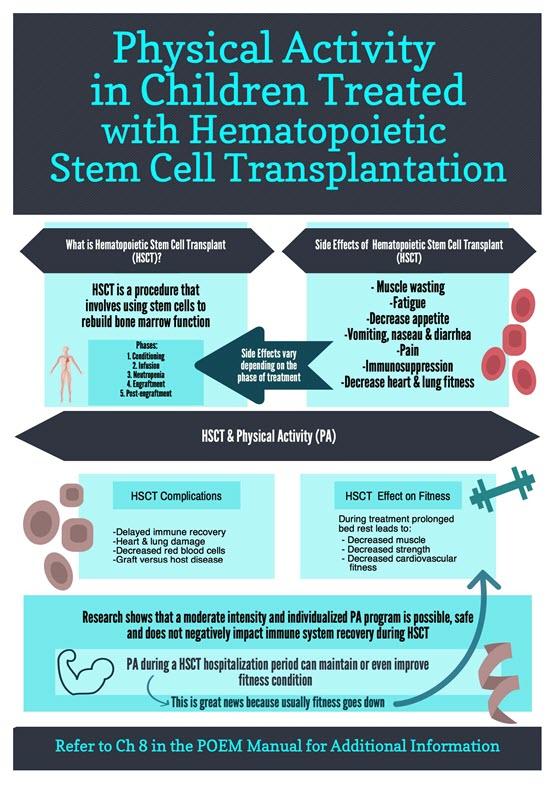Hematopoietic Stem Cell Transplantation and Physical Activity
