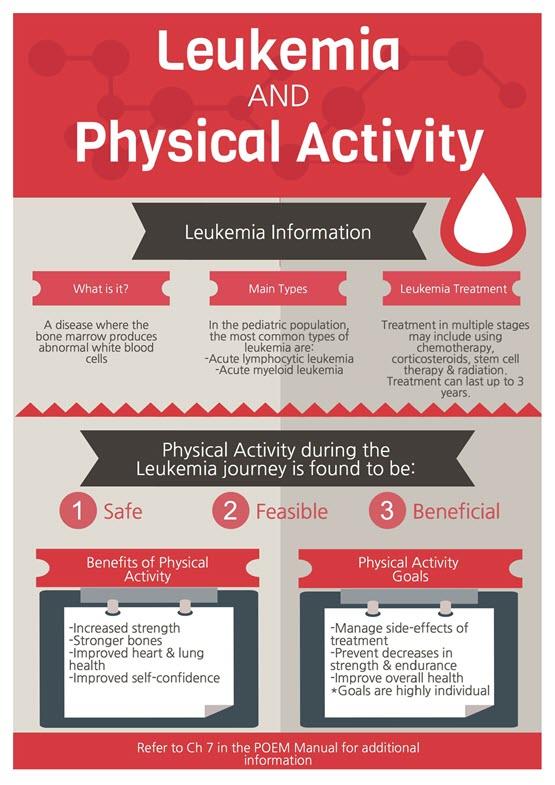 Leukemia and Physical Activity