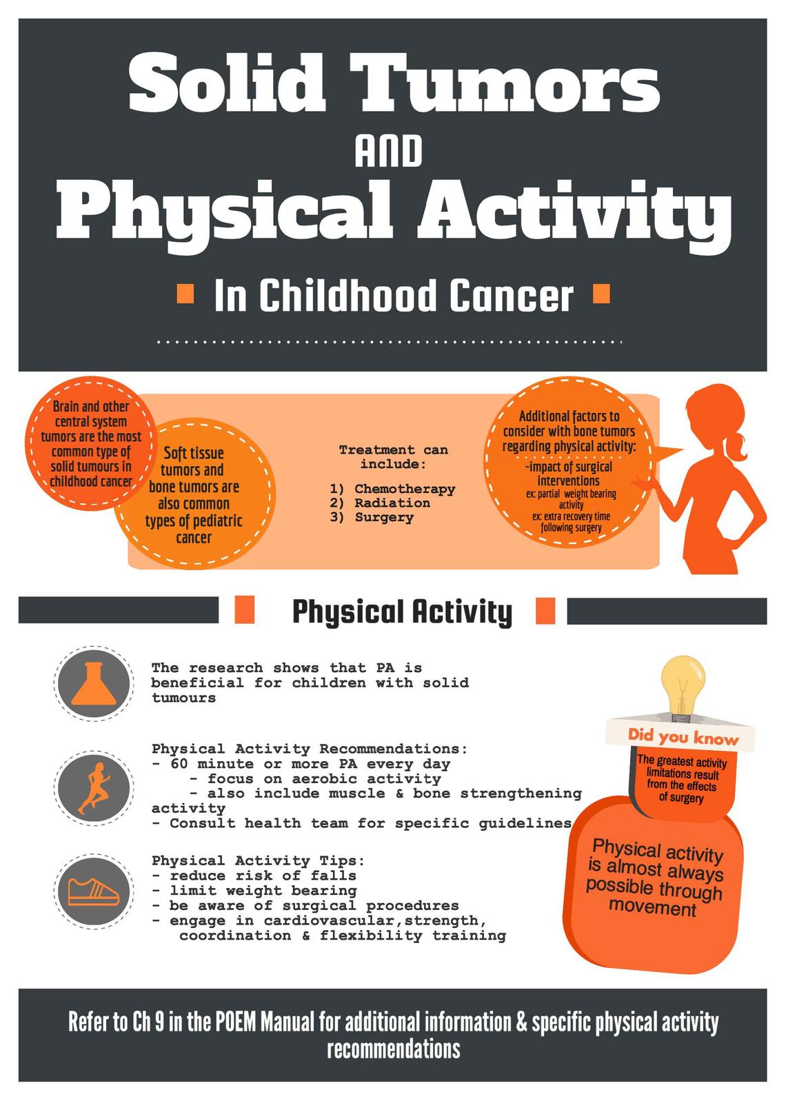 Solid Tumors and Physical Activity