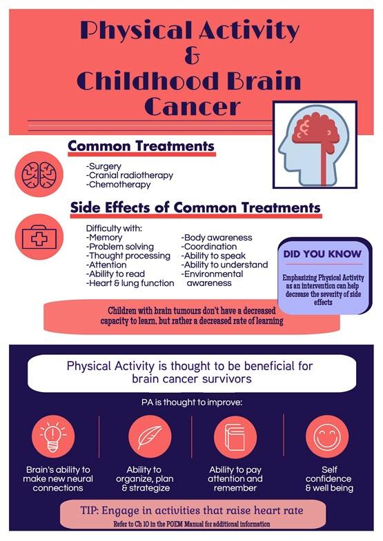 Brain Cancer and Physical Activity