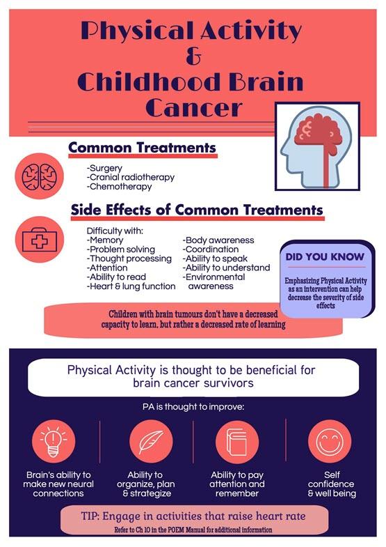 Brain Cancer and Physical Activity