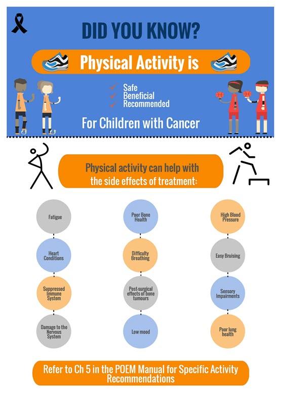 Side Effects of Physical Activity