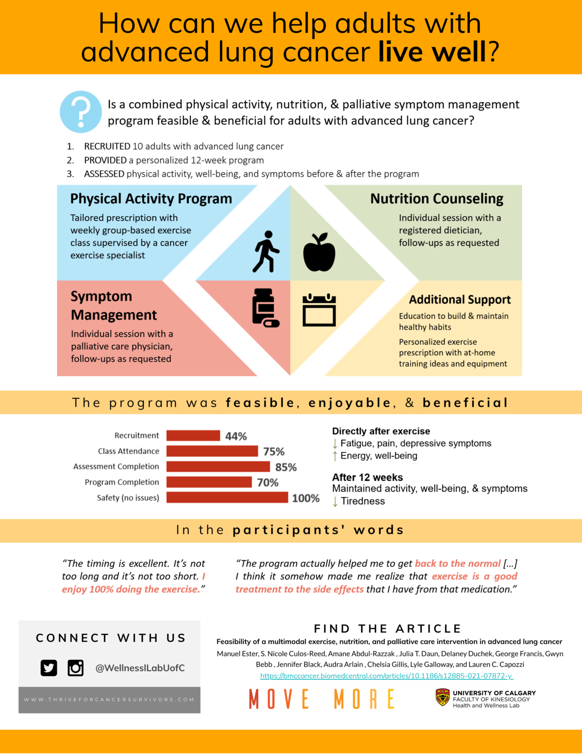 Brief summary of ENPAL study