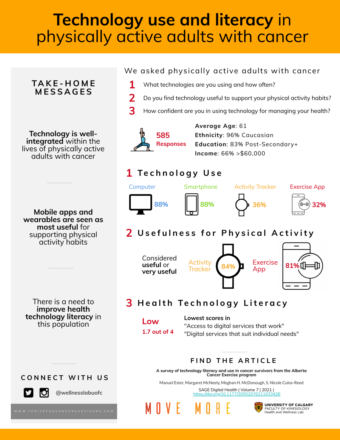 Technology use and literacy in physically active adults with cancer Technology use and literacy in physically active adults with cancer