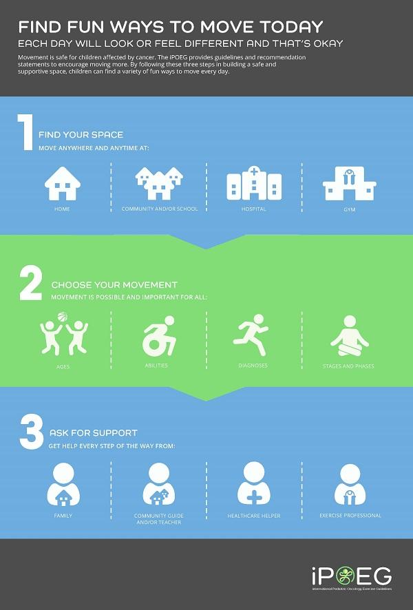 Infographic for children