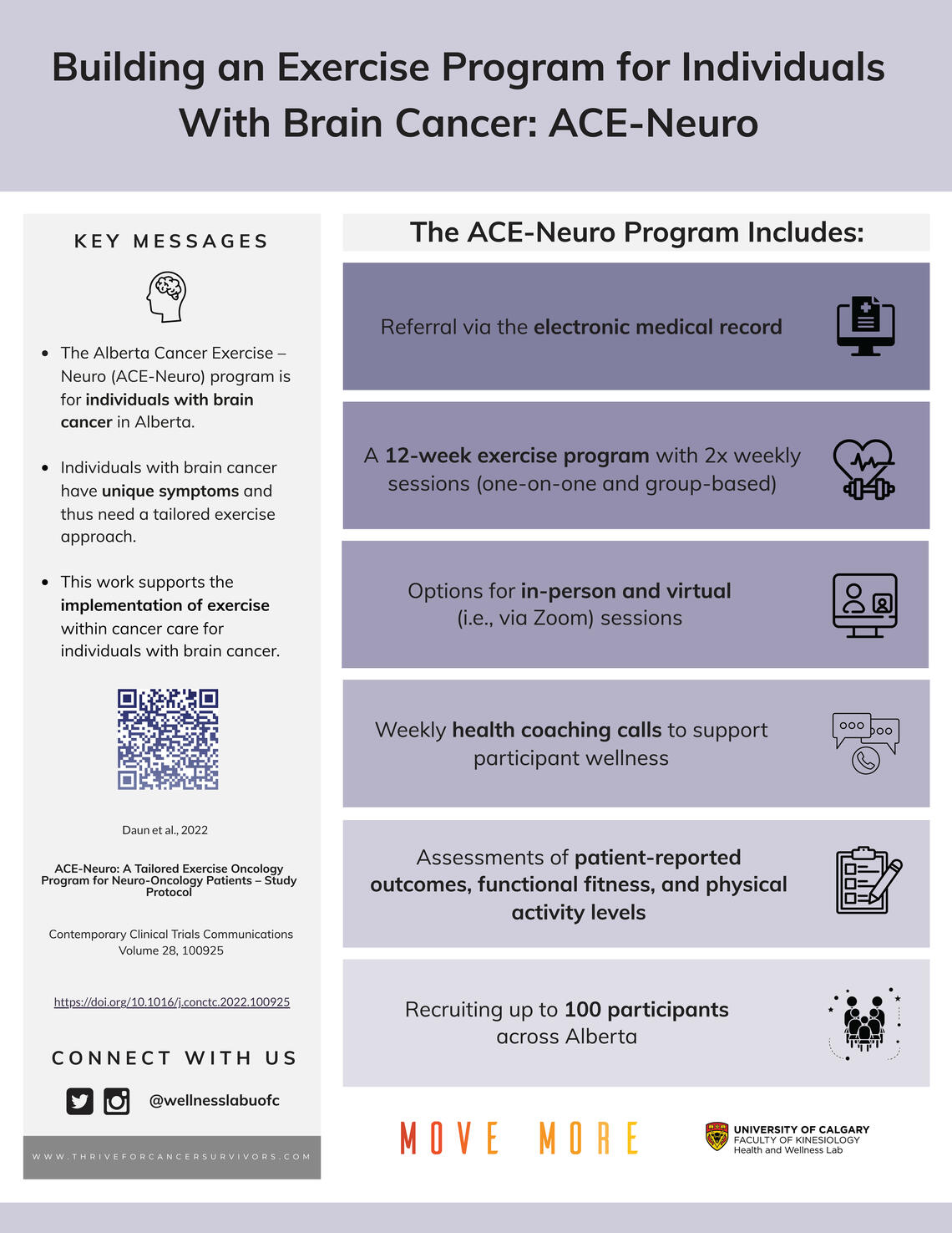 ACE-Neuro Study - Protocol Infographic