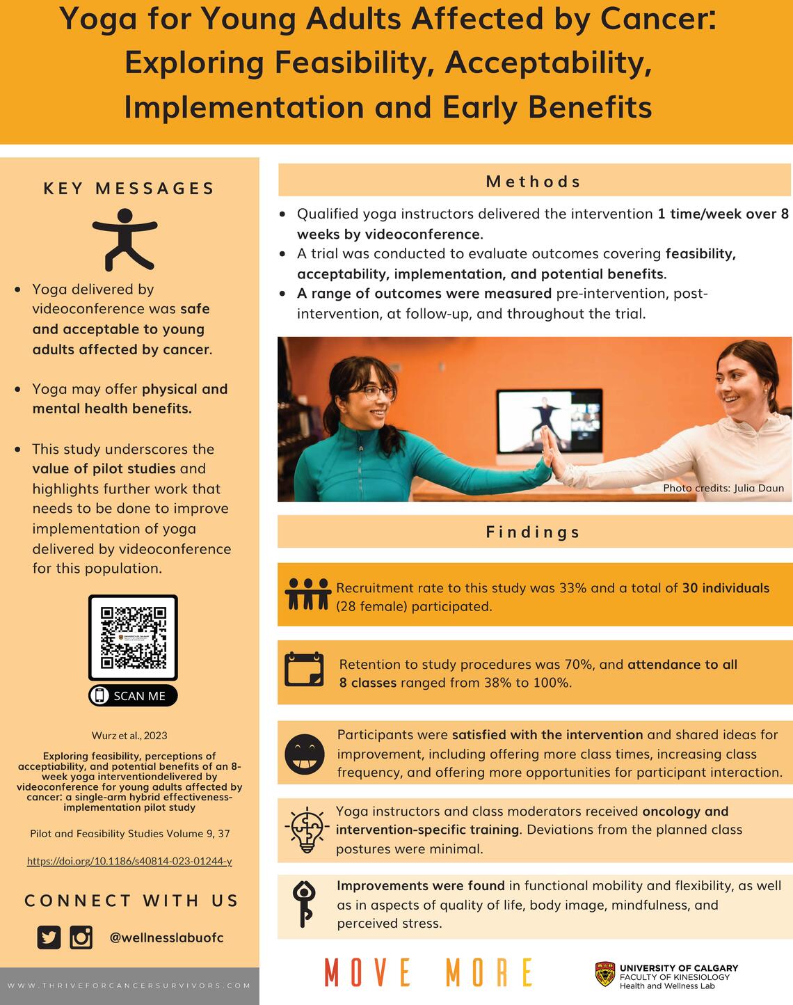 Yoga for Young Adults Infographic