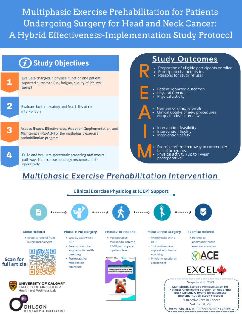 Infographic