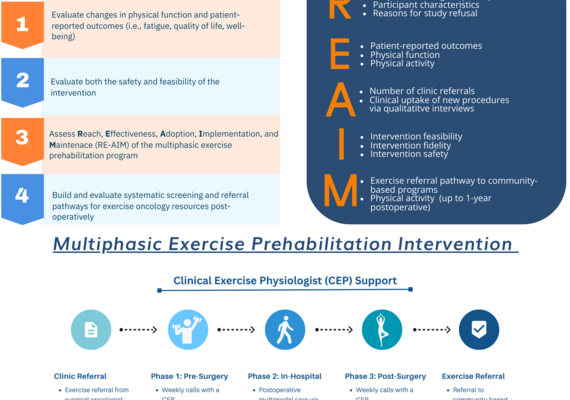 Infographic