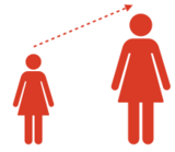 Child to Adult Graphic