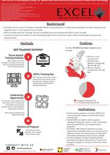 EXCEL training pathway for QEP's in exercise oncology